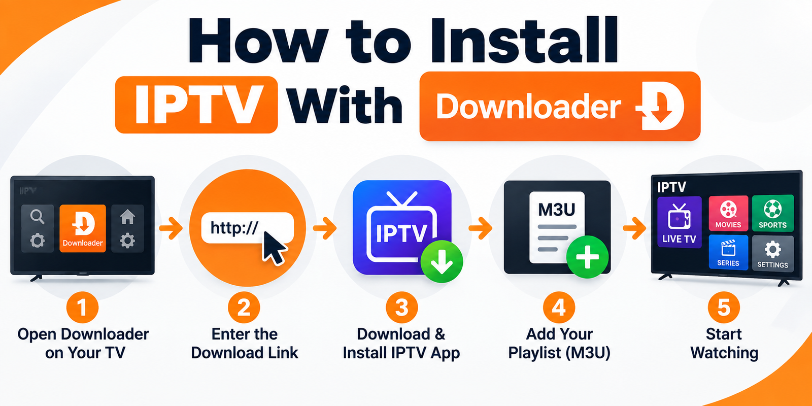 how to install IPTV with Downloader