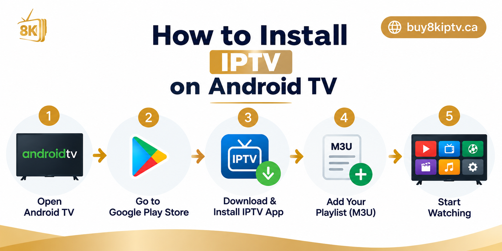 how to install IPTV on Android TV